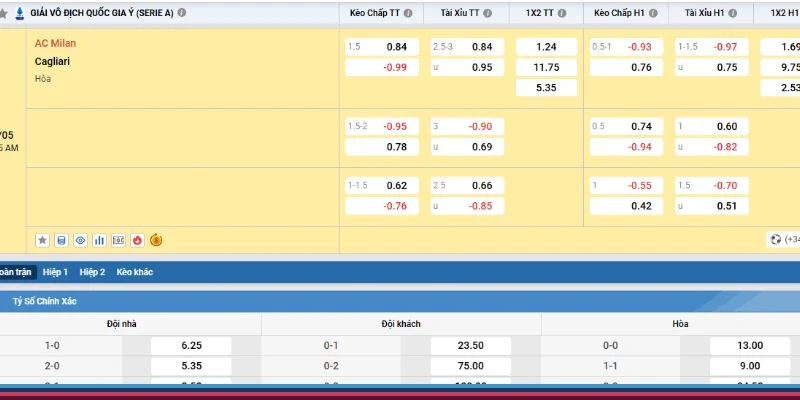 AC Milan vs Cagliari đội nhà chấp 1.5 trái