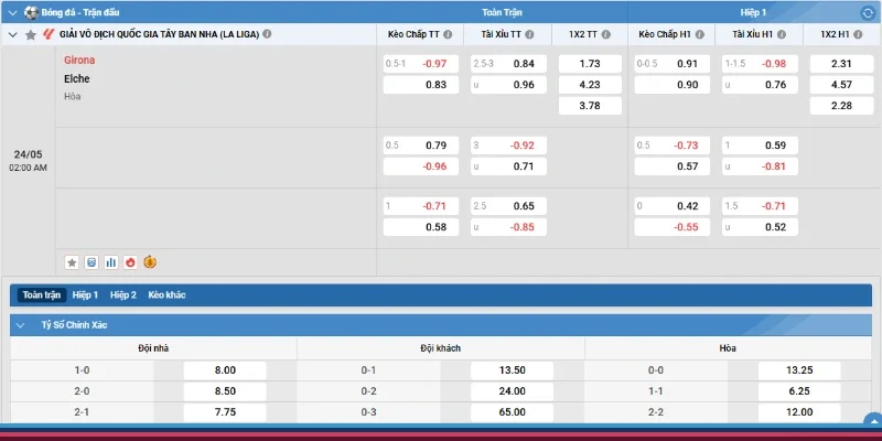 Bảng kèo Girona vs Elche cập nhật mới nhất