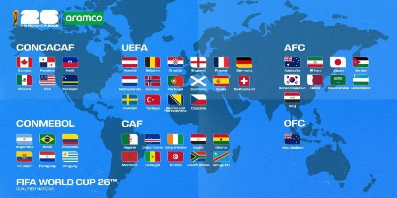 BXH WorldCup 2026: Cuộc đua khốc liệt giữa các ông lớn