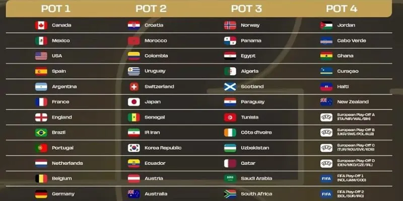 BXH WorldCup: Cập nhật điểm số và thứ hạng nhanh nhất