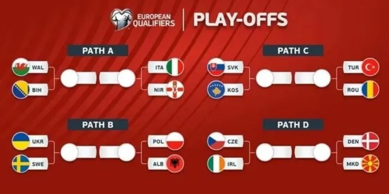 BXH WorldCup: Cập nhật mới nhất từng vòng đấu