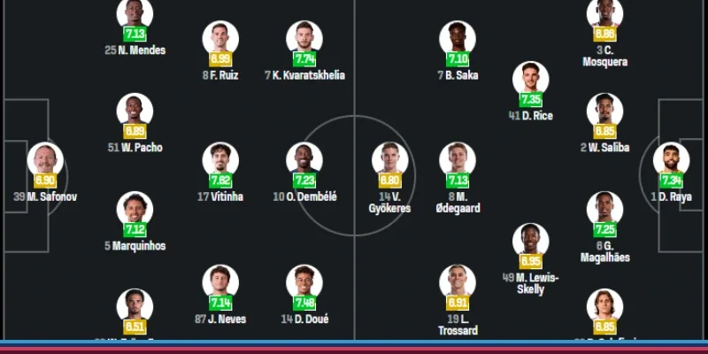 Cập nhật đội hình ra sân trận CK PSG vs Arsenal