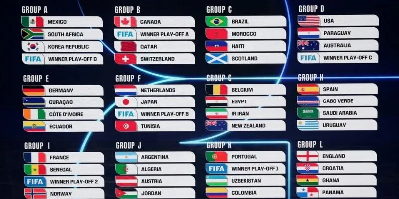 Lịch thi đấu WorldCup - Theo dõi hành trình đến ngôi vô địch