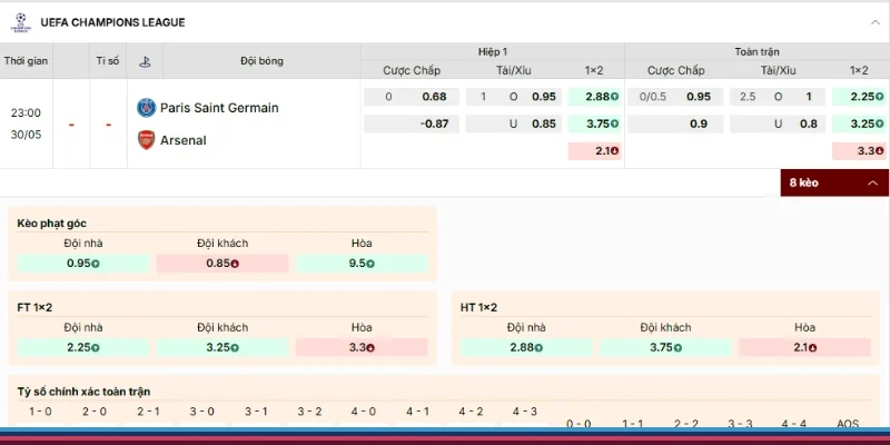 Trận PSG vs Arsenal chủ nhà chấp 0/0.5