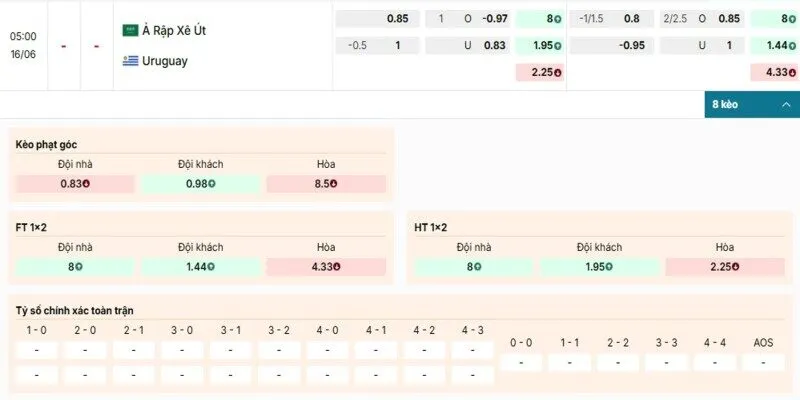 Bảng kèo chi tiết của cặp đấu giữa Ả Rập Xê Út vs Uruguay