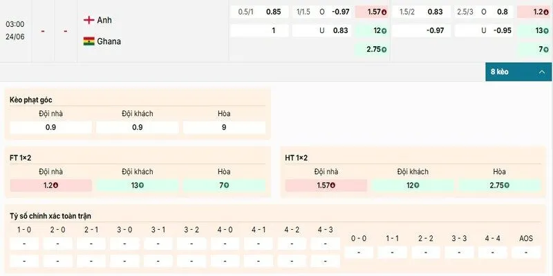 Bảng kèo chi tiết của cặp đấu giữa Anh vs Ghana