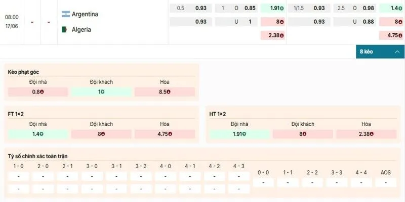 Bảng kèo chi tiết của cặp đấu giữa Argentina vs Algeria
