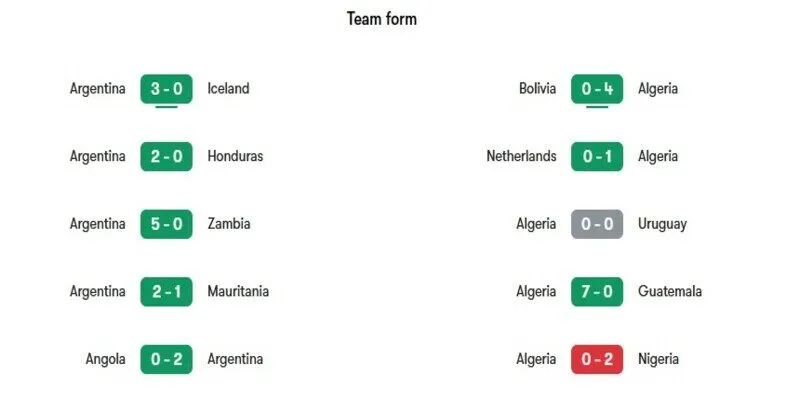 Nhận định phong độ gần đây của hai đội tuyển Argentina vs Algeria