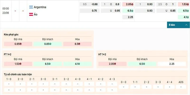 Bảng kèo chi tiết của trận đấu giữa Argentina vs Áo