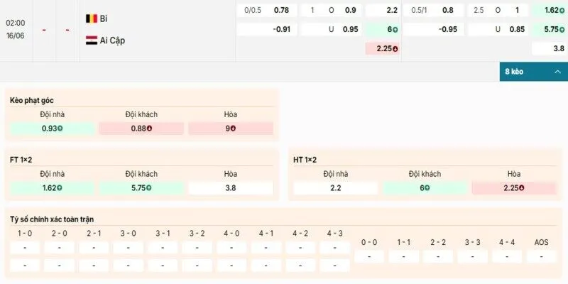 Bảng kèo chi tiết của cặp đấu giữa 2 đội Bỉ vs Ai Cập