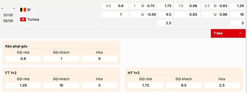 Bảng tỷ lệ kèo trận đấu Bỉ vs Tunisia