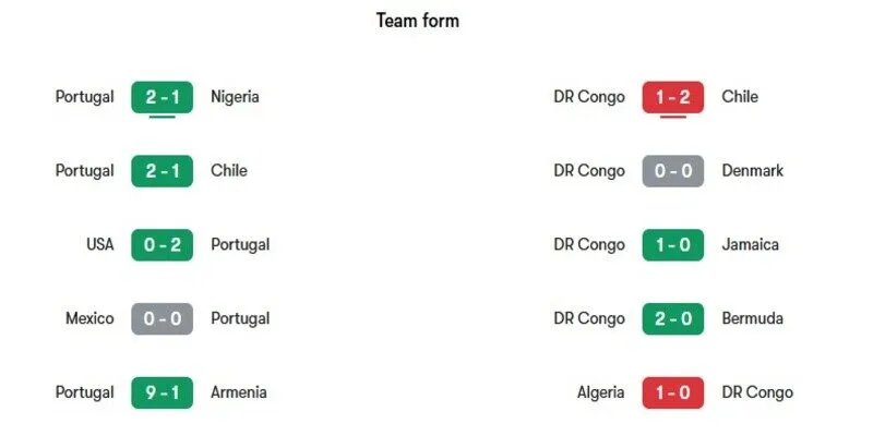 Nhận định phong độ của Bồ Đào Nha vs Congo ở các trận gần đây