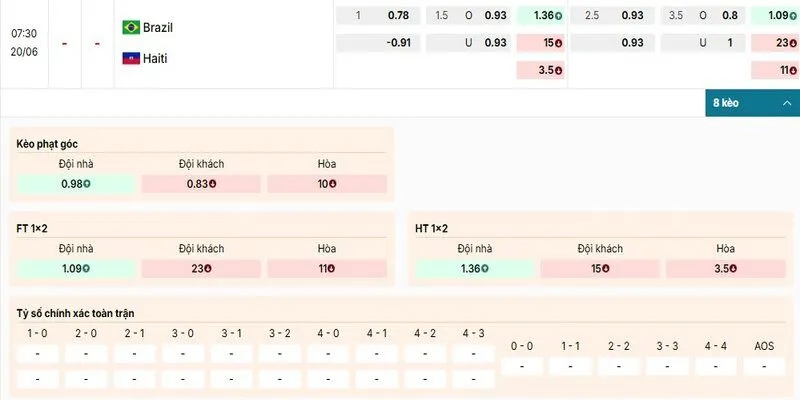 Bảng kèo chi tiết của cặp đấu giữa 2 đội Brazil vs Haiti