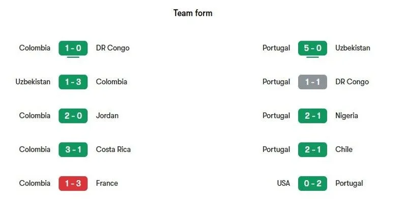 Nhận định phong độ gần đây của hai đội Colombia vs Bồ Đào Nha