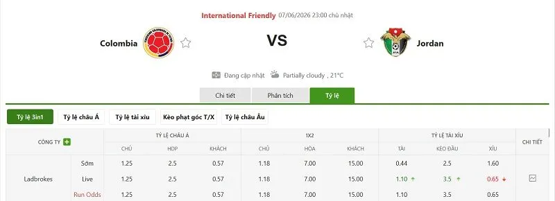 Bảng tỷ lệ kèo trận đấu Colombia vs Jordan