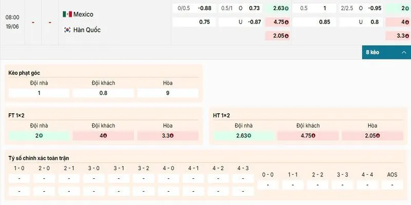 Bảng kèo chi tiết của cặp đấu giữa Mexico vs Hàn Quốc