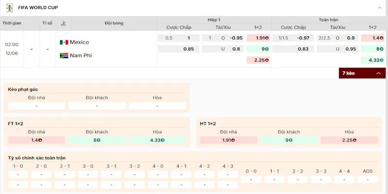 Nhận định kèo cược trận Mexico vs Nam Phi