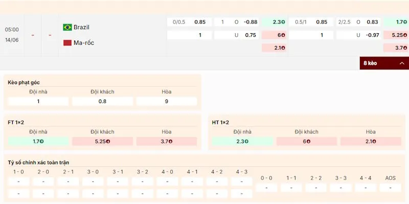 Nhận định tỷ lệ kèo trận Brazil vs Maroc