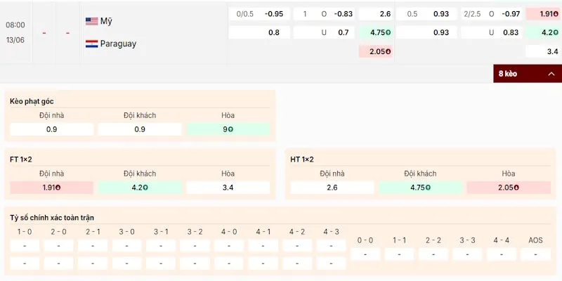 Phân tích tỷ lệ kèo trong trận Mỹ vs Paraguay