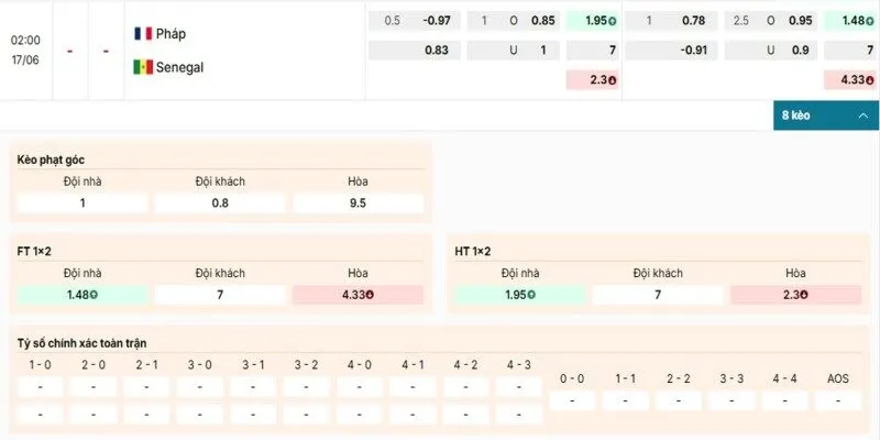 Nhận định phong độ gần đây của cả hai đội Pháp vs Senegal