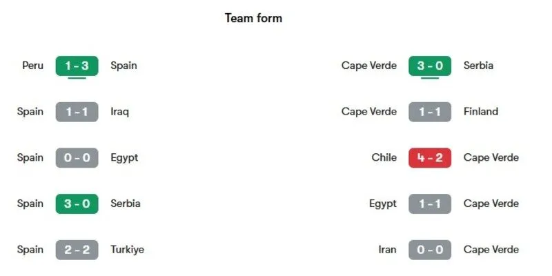 Bảng kèo chi tiết của cặp đấu giữa đội tuyển Pháp vs Senegal