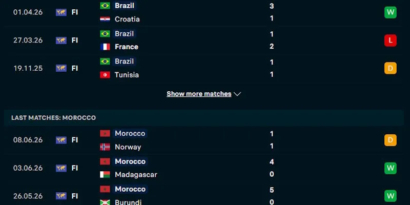 Phong độ chơi bóng gần đây của Brazil vs Maroc