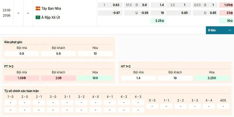 Bảng kèo chi tiết của cặp đấu giữa Tây Ban Nha vs Ả Rập Xê Út