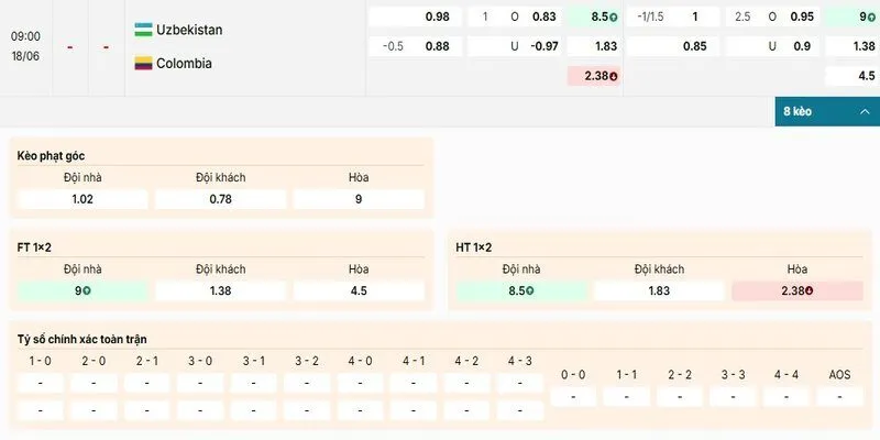Bảng kèo chi tiết của cặp đấu giữa Uzbekistan vs Colombia