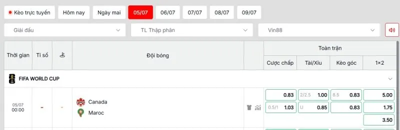 Bảng kèo chi tiết cho cuộc đối đầu Canada vs Maroc