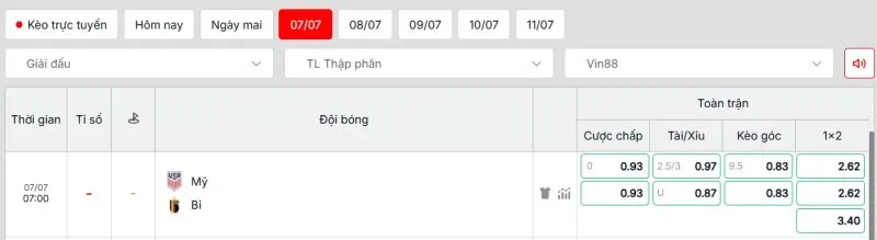 Nhận định cuộc đối đầu Mỹ vs Bỉ từ bảng kèo chi tiết
